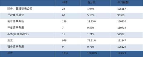 产业地产投资情报：2021年一季度青海省投资拿地TOP10企业排名（产业篇）-中商情报网