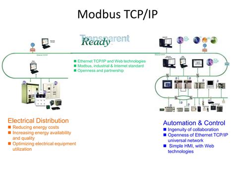 Modbus Protocol Basics 的图像结果