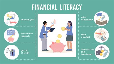 Finance Literacy 的图像结果