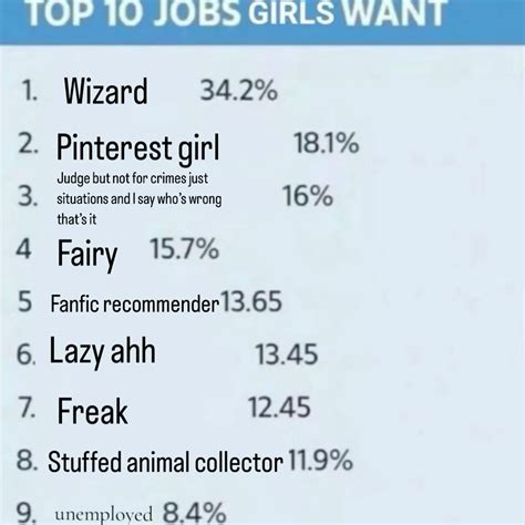 Top 10 Jobs Girls Want | Silly jokes, Silly memes, Funny photos