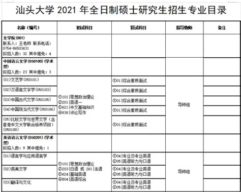 广东高校考研招生信息-汕头大学2021年硕士研究生招生信息（全面） - 知乎
