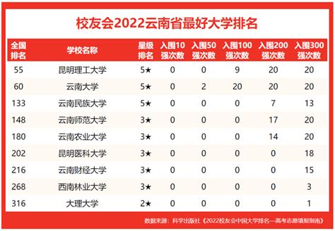 昆明理工大学学位评定委员会文件2021年 7号 昆明理工大学关于公布2021年优秀学位论文的通知-冶金与能源工程学院