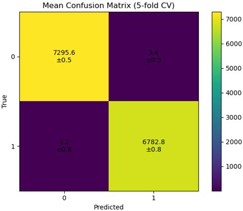 XAI-Driven Malware Detection from Memory Artifacts: An Alert-Driven AI ...