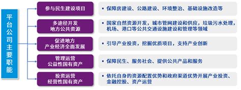 2019年中国国有企业发展现状及国企改革的主要方向「图」IMF将国企定义为"公共公司，即被政府拥有或控制的商业公司"，反映了国企的所有权归属 ...