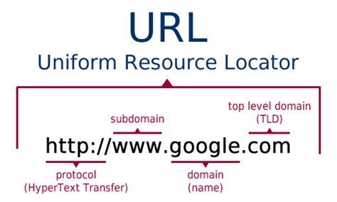 网络URL是什么 - 业百科