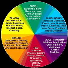 Color Effect On Mood by Color Mood 2 Necee S World Color Effect On Mood