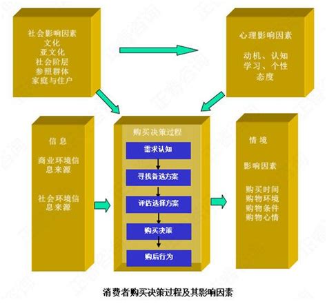 商贸行业10老会计分享：熟练掌握这份商贸行业财务处理，轻松工作 - 知乎