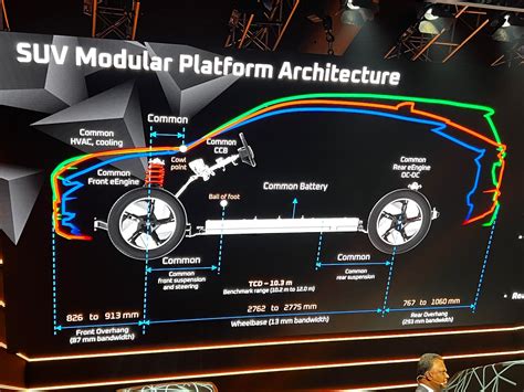 Live updates: Mahindra EVs launch date, range, battery pack, interiors ...