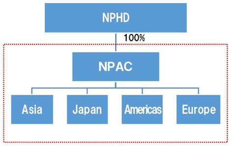 Notice Regarding Global Organizational Realignment of Automotive ...