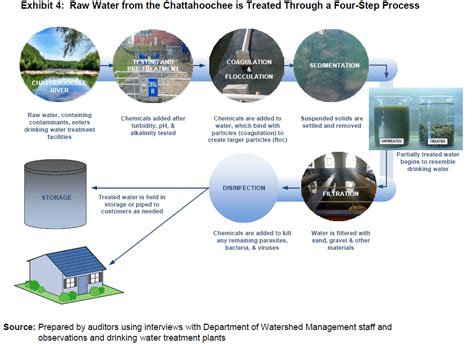 Image result for Water Quality Testing Lab Procedure