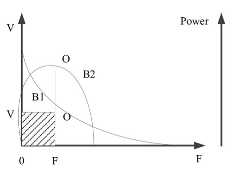 Image result for Power Formula Using Force