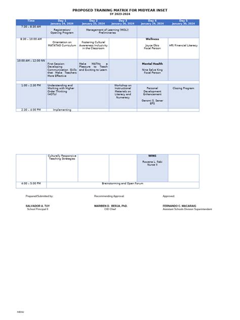 Image result for Matrices Training Program
