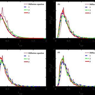 Rezultat imagine pentru Unity Transition Between Scenes