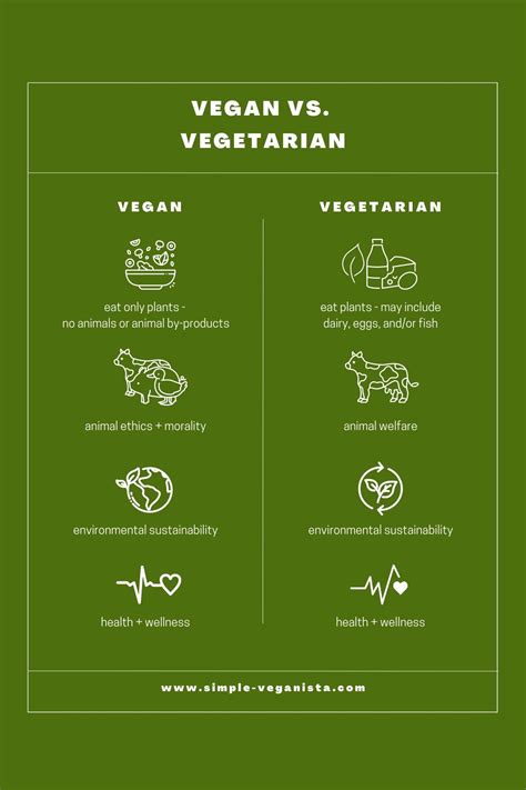 What is the Difference Between Vegan and Vegetarian? - The Simple Veganista