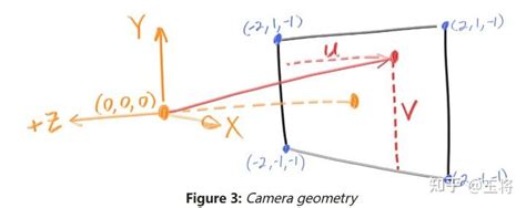 One Lone Coder Raycasting 的图像结果