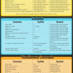 Image result for init SysV
