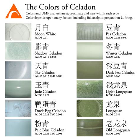 The Colors of Celadon in Different Styles and Sizes