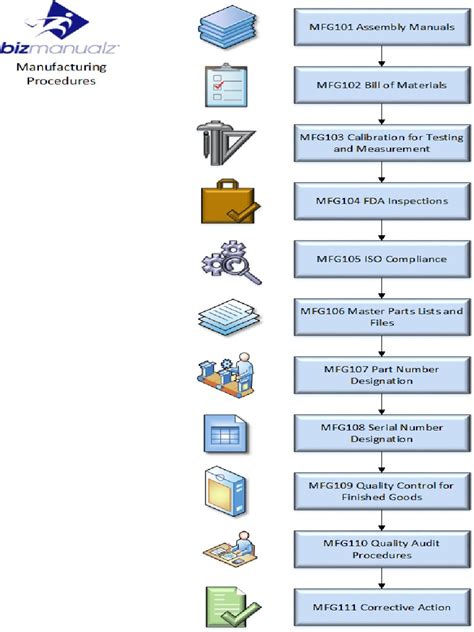 Manufacturing Process Map 的图像结果