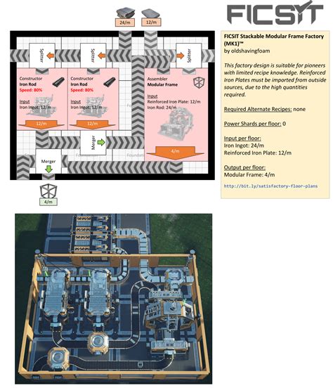 Image result for Satisfactory Layout Guide