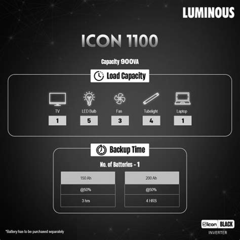 LUMINOUS iCon Black | LED Indicators | Fast Charging | Easy ...