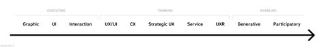 Design spectrum