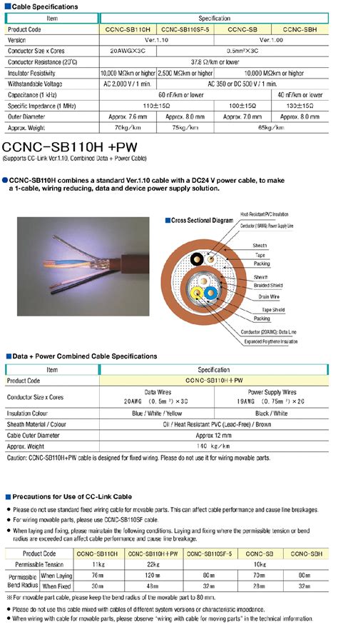 CC-Link Cable CCNC | NIHON ELECTRIC WIRE & CABLE | MISUMI India