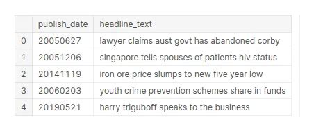 Image result for Topic Modelling Using Bert Python Plotting