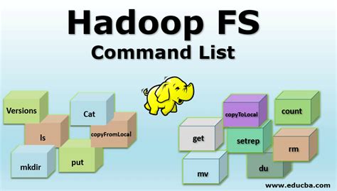 Image result for Hadoop Command Line Tutorial