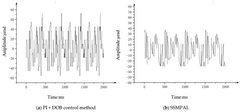 Research on Super-Twisted Sliding Mode Anti-Disturbance of UAV-Mounted ...