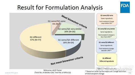 TCS分类系统与BCS分类系统的共同点 点击上方的 行舟Drug 添加关注 前言 生物药剂学分类系统（BCS）和局部给药分类系统（TCS）目的 ...