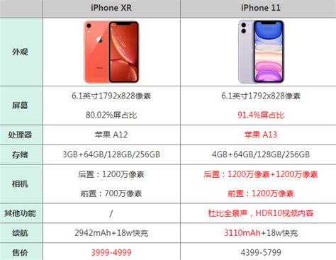 iphone7和iphone8的区别大吗?苹果8和苹果7有什么区别？|iphone7|iphone8-软硬件资讯-川北在线