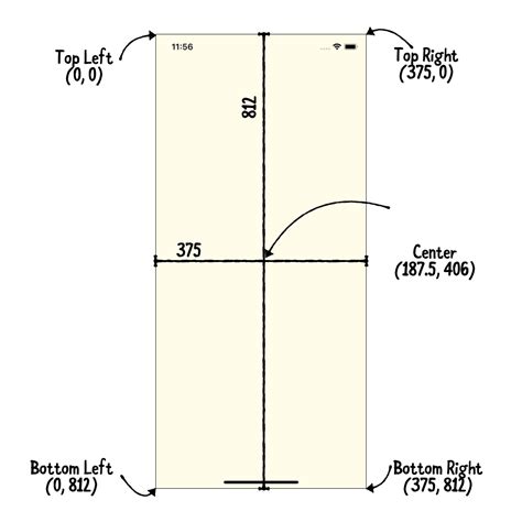 Image result for Flutter Drawing