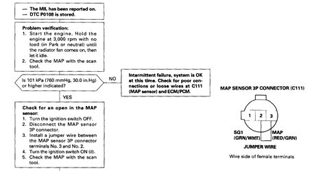 Image result for P0108 Code How to Fix