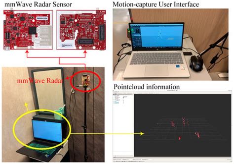 Bioengineering | An Open Access Journal from MDPI