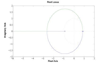Lecture 16 - Root Locus Based Controller Design Using MATLAB ...