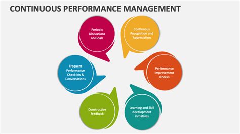 Continuous Performance Task 的图像结果