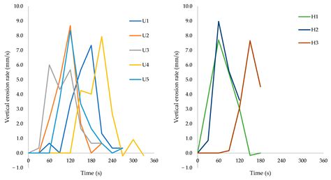 Breach Progression Observation in Rockfill Dam Models Using Photogrammetry