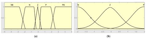 UAV Trajectory Tracking Using Proportional-Integral-Derivative-Type-2 ...