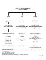 Intellectual Property Flowchart 的图像结果