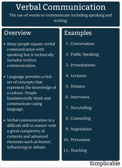 Image result for Communication Examples