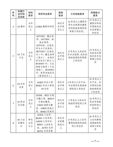 湖南省认证认可协会关于征集检验检测技术专业委员会专家的通知