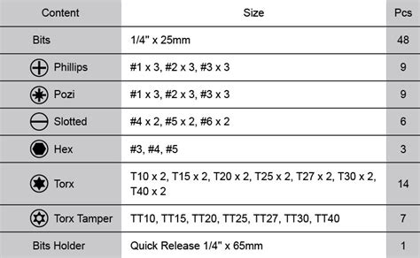 Image result for Cimplicity Bit Set