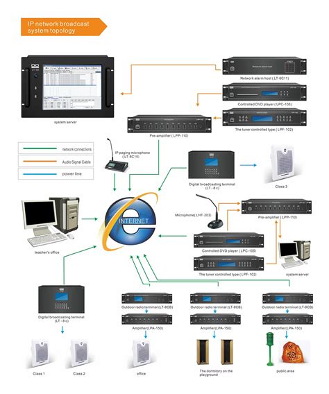 Image result for IP Network Systems