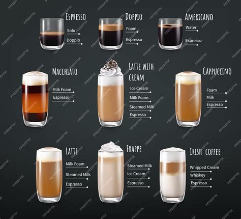 Building Espresso Drink Guide