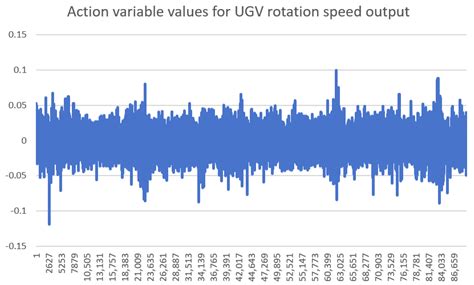 Swarm Confrontation Algorithm for UGV Swarm with Quantity Advantage by ...