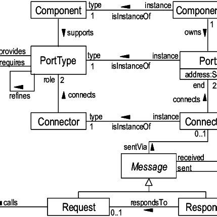 Generic Function Graph 的图像结果