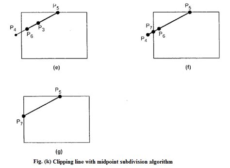 Midpoint Line Algorithm 的图像结果