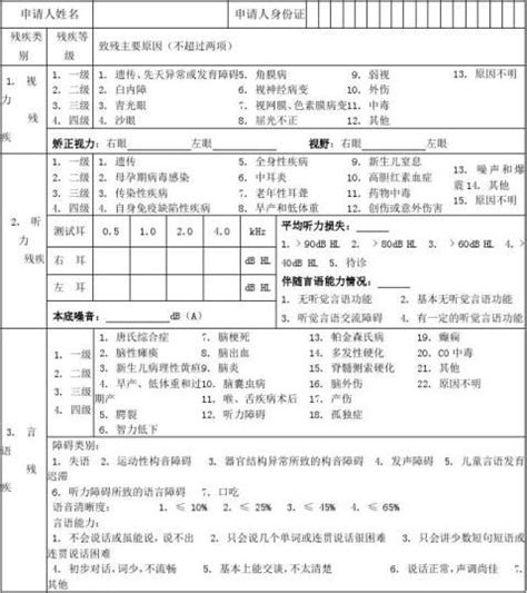 【残疾人证申请表 100字】范文118