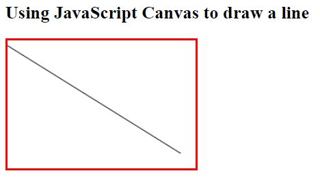 Image result for JavaScript Create Canvas