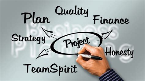 Image result for Comment Rediger Un Projet